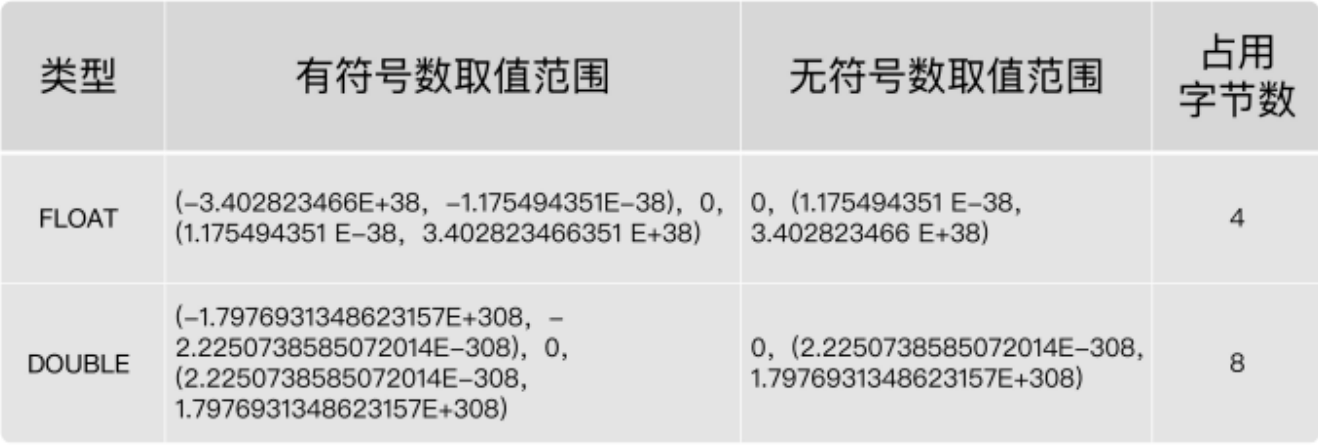 第12章_MySQL数据类型精讲 - 图1