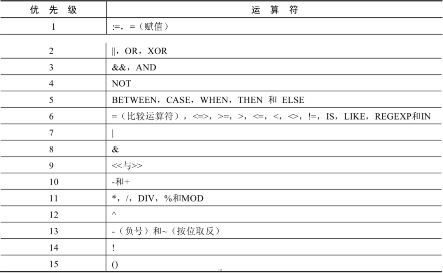 第04章_运算符 - 图7