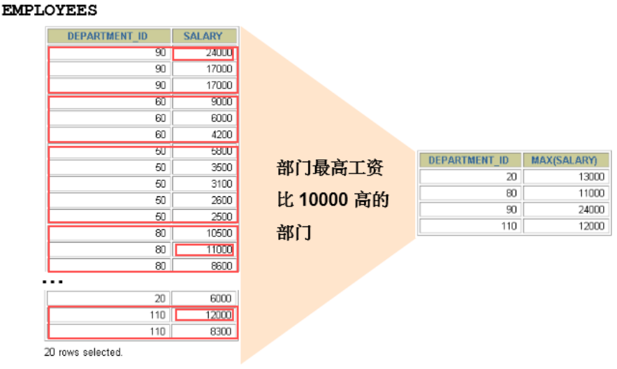 第08章_聚合函数 - 图12
