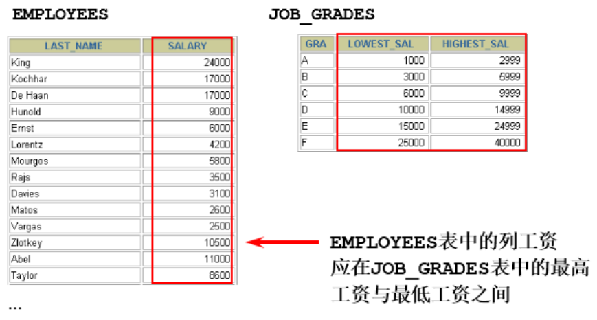 第06章_多表查询 - 图9