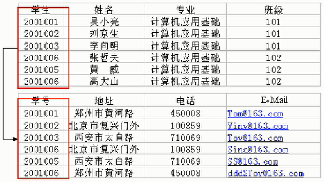 第01章_数据库概述 - 图13