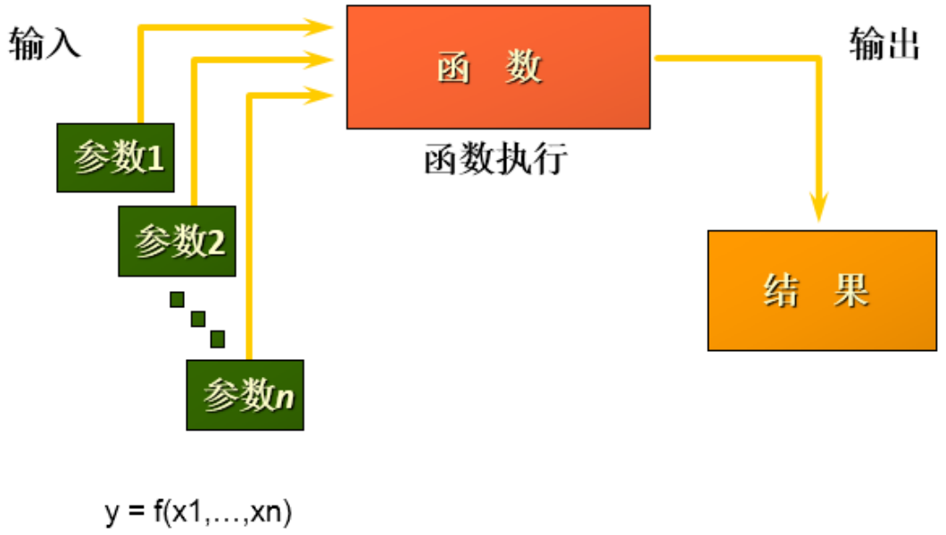 第07章_单行函数 - 图1