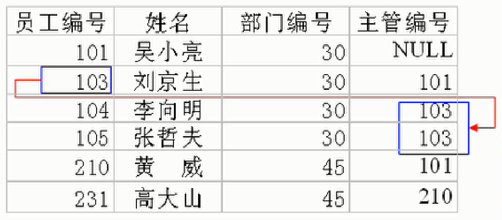 第01章_数据库概述 - 图19