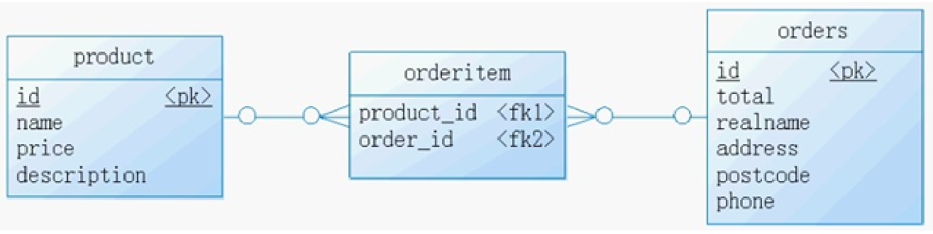 第01章_数据库概述 - 图16