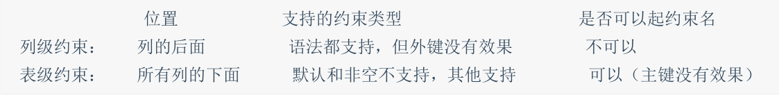 第13章_约束 - 图1