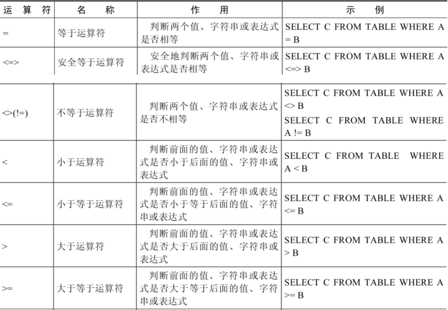 第04章_运算符 - 图2