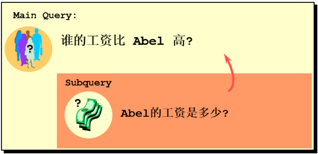 第09章_子查询 - 图1