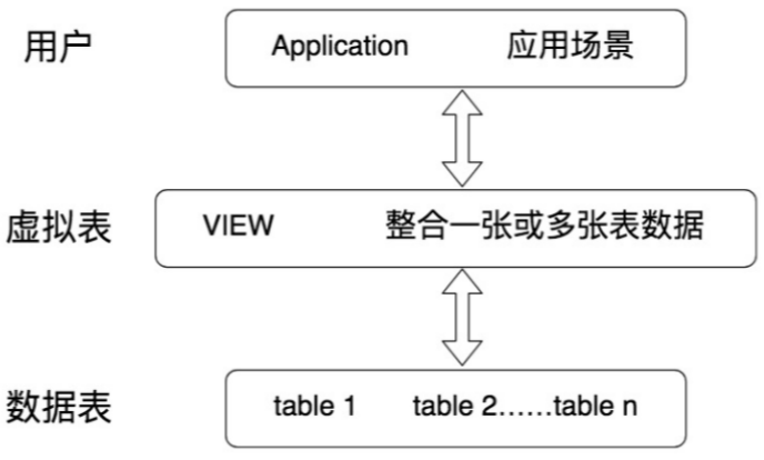 第14章_视图 - 图2