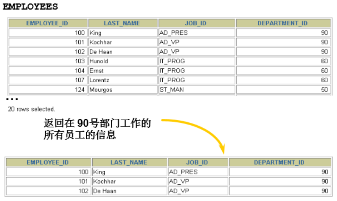 第03章_基本的SELECT语句 - 图9