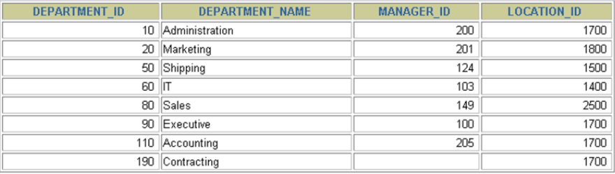第03章_基本的SELECT语句 - 图3