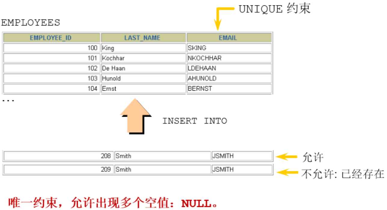 第13章_约束 - 图3