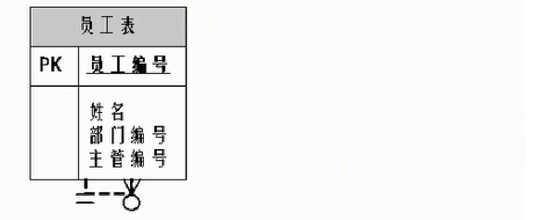 第01章_数据库概述 - 图18
