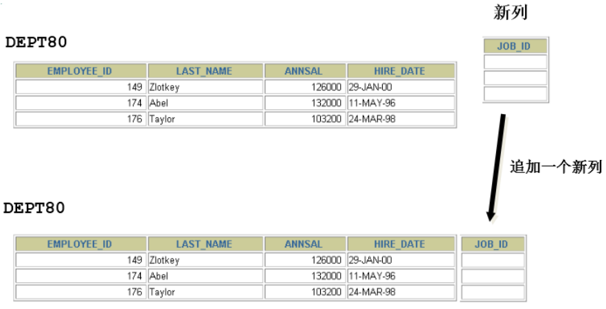 第10章_创建和管理表 - 图6