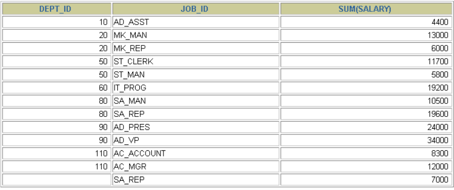 第08章_聚合函数 - 图11