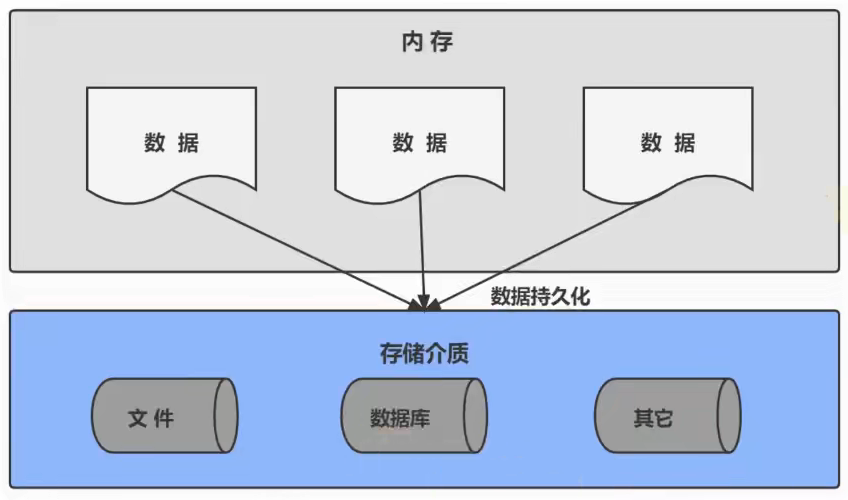 第01章_数据库概述 - 图1