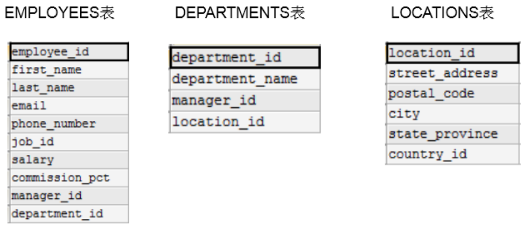 第06章_多表查询 - 图1