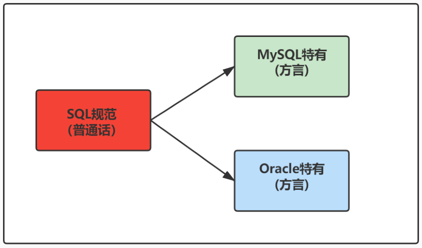 第03章_基本的SELECT语句 - 图1