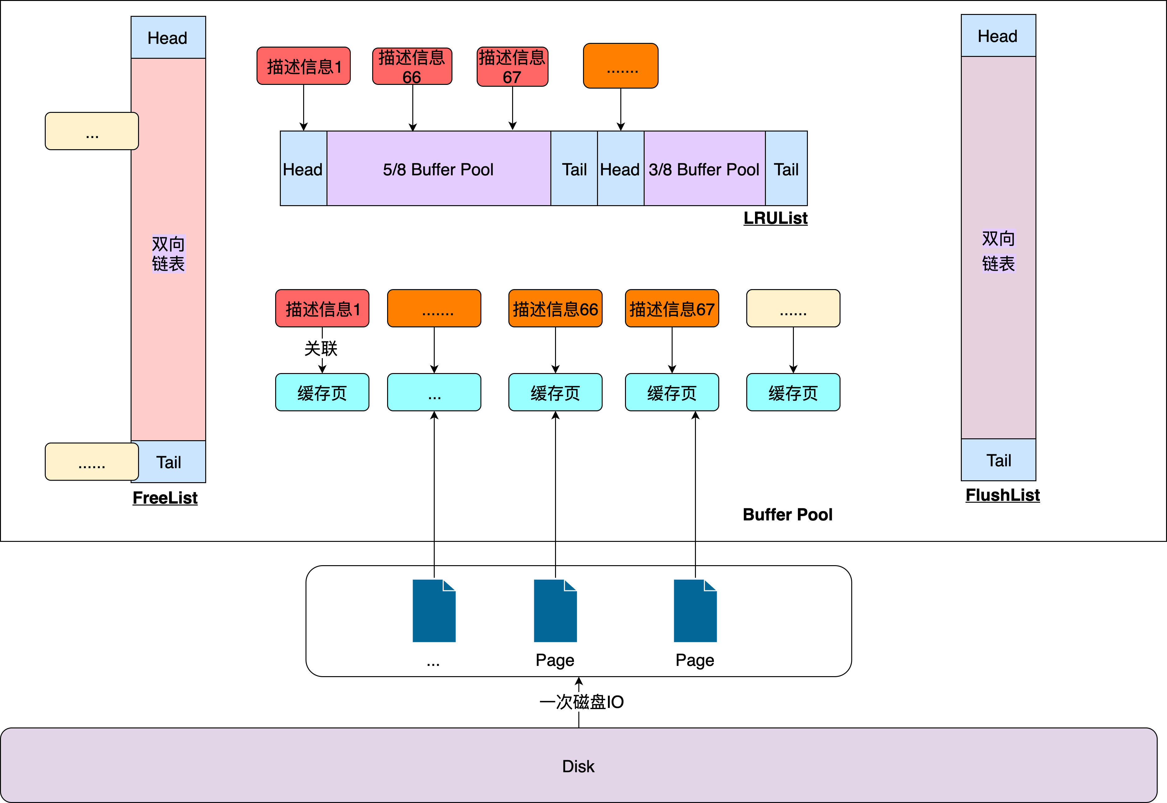CURD时的Buffer Pool - 图5