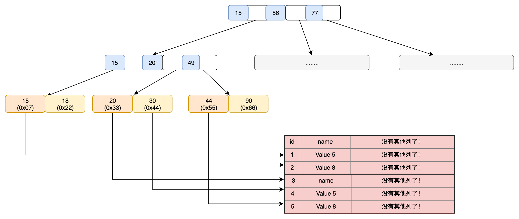 insert buffer和change buffer - 图2