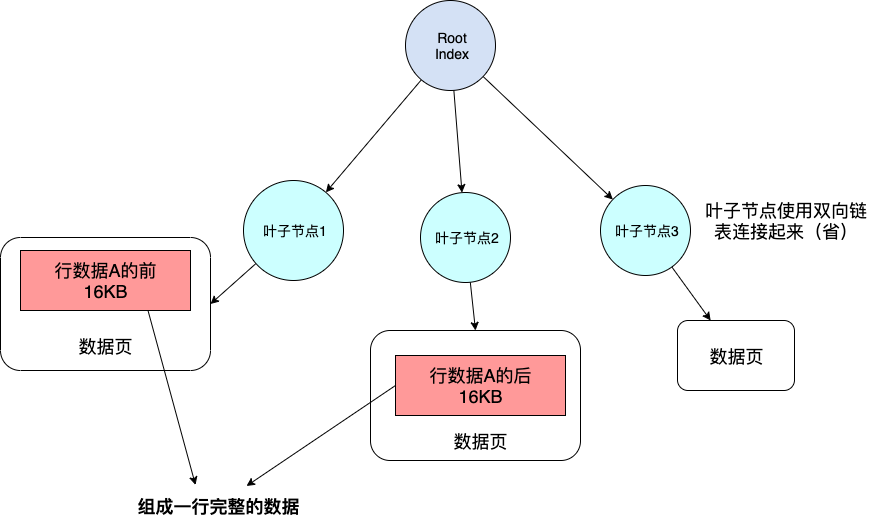 行溢出机制 - 图4