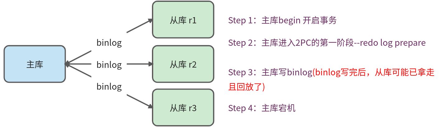大型面试:Mysql的组提交 - 图3