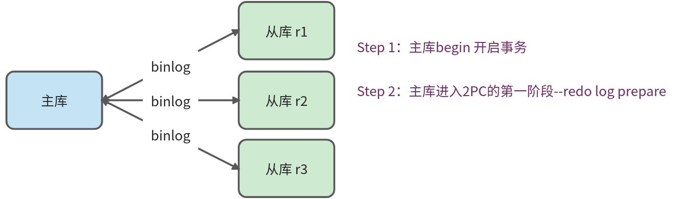 大型面试:Mysql的组提交 - 图2