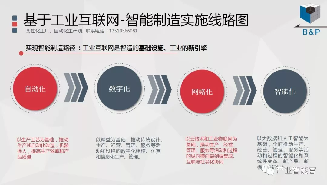【工业4.0】【管理壳】德国工业4.0基本单元、工业4.0这三年学不会的德国思维、工业4.0的赢家OPC UA - 图54