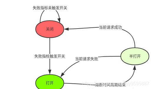 微服务 - 图2