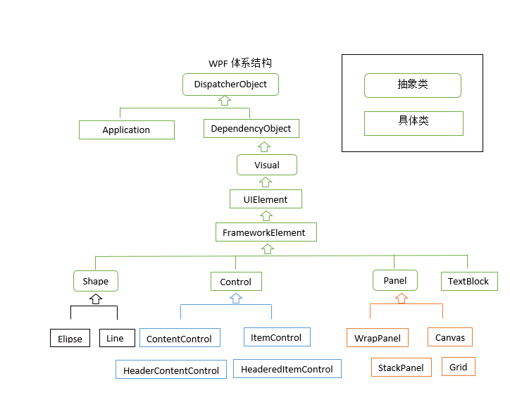 WPF类层次结构.png