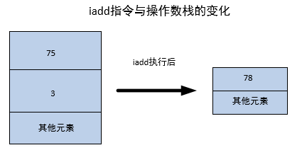 JVM内存模型(基本结构)及其各部分详解二 - 图1