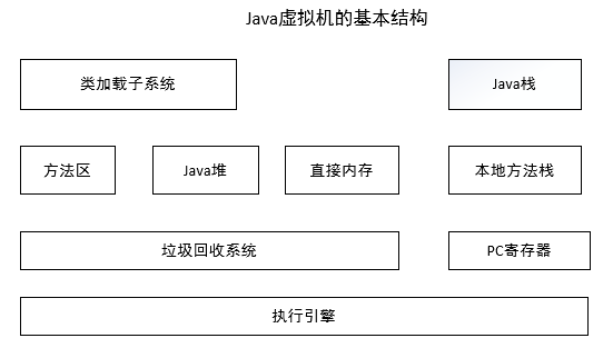 JVM内存模型(基本结构)及其各部分详解 一 - 图1