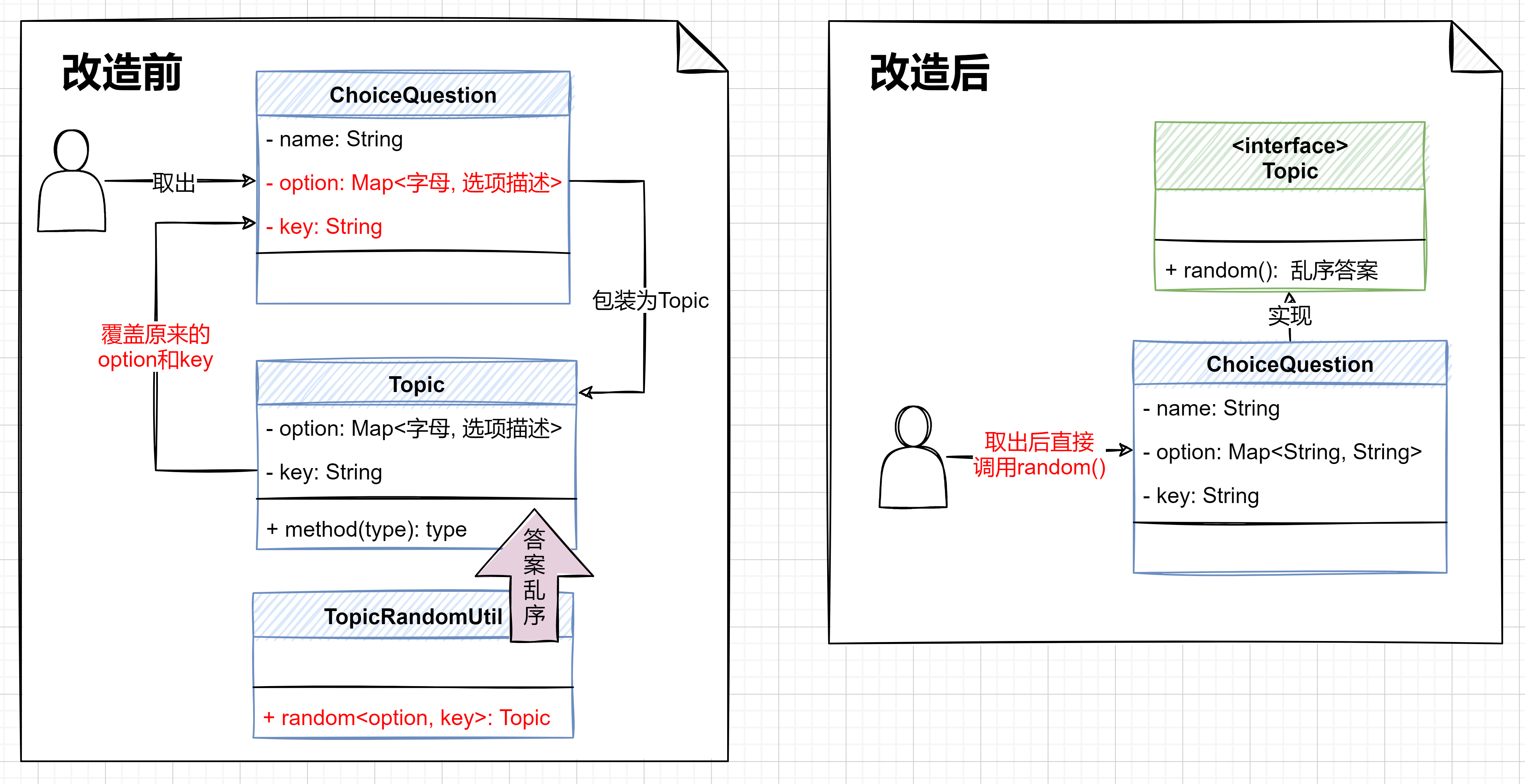 建造者模式-第 5 页.drawio.png