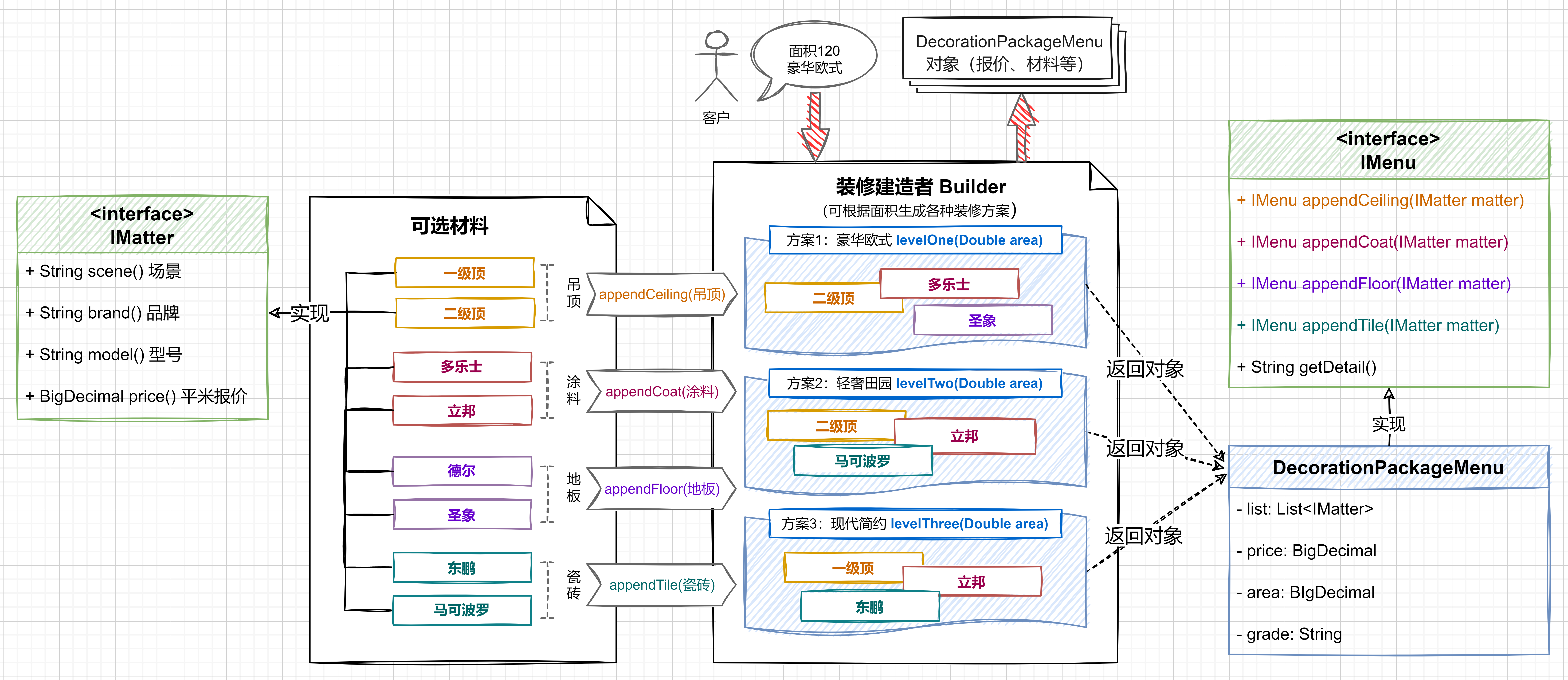 03 建造者模式 - 图1