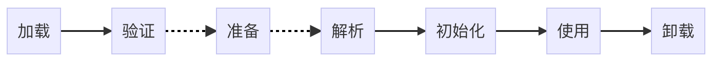 字节码与类加载(带你读懂字节码) - 图1