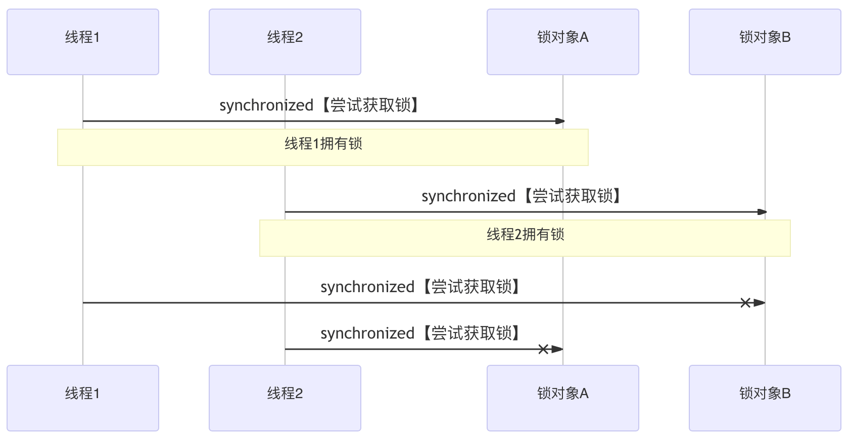 synchronized原理（悲观锁和乐观锁） - 图13