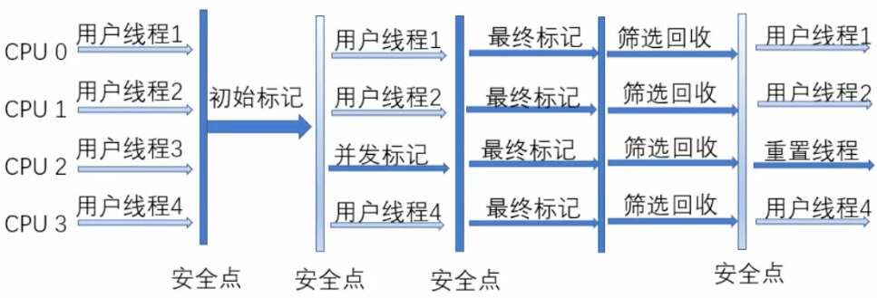 垃圾回收器GC（finalize对象复活、强软弱虚引用） - 图11