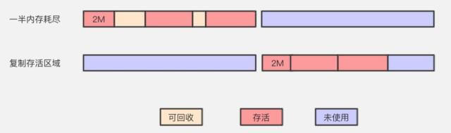 垃圾回收器GC（finalize对象复活、强软弱虚引用） - 图3