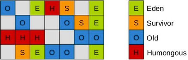 垃圾回收器GC（finalize对象复活、强软弱虚引用） - 图12
