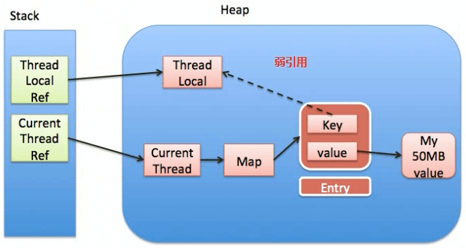 ThreadLocal - 图5