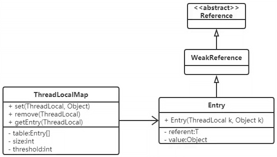 ThreadLocal - 图3
