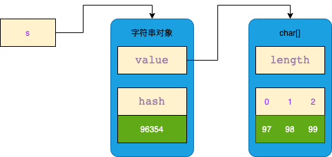 字符串与StringTable（字符串常量池） - 图2