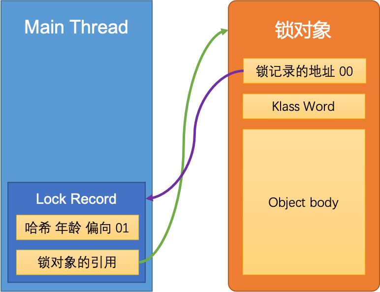 synchronized原理（悲观锁和乐观锁） - 图7