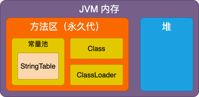 JVM内存模型（堆、栈、方法区、逃逸分析） - 图3