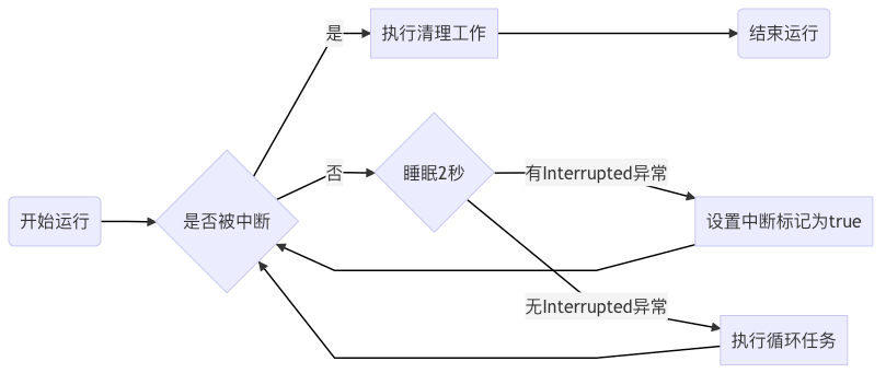 java并发（进程、线程、协程） - 图4