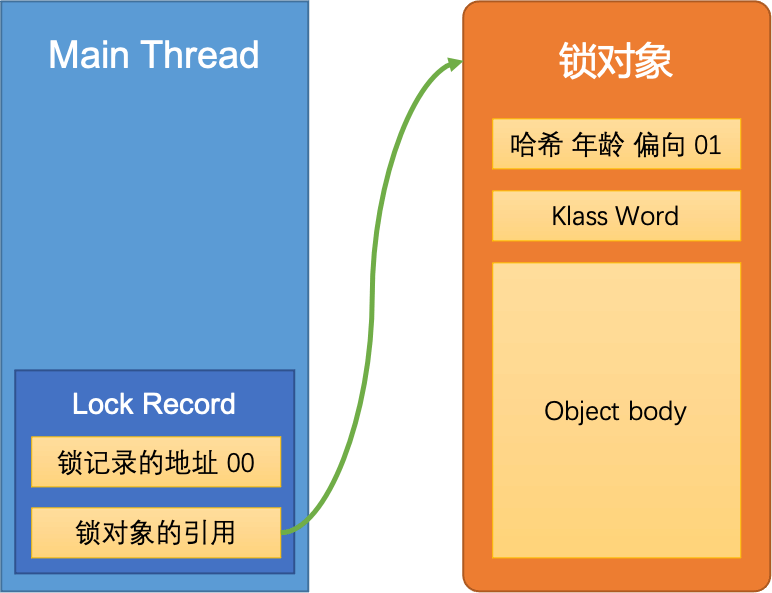 synchronized原理（悲观锁和乐观锁） - 图4
