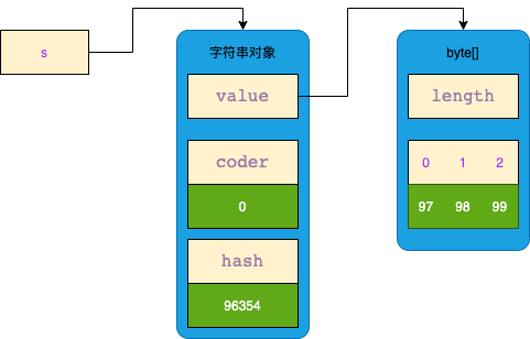 字符串与StringTable（字符串常量池） - 图4