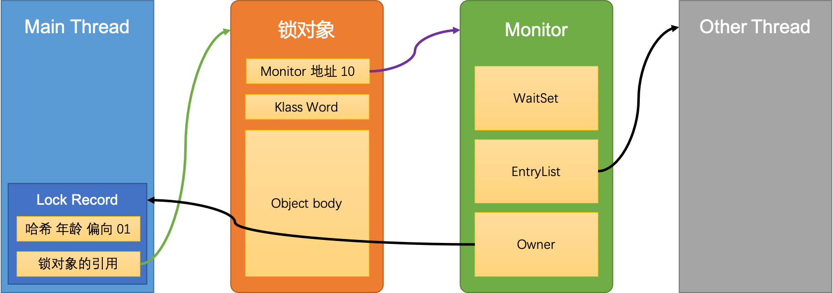 synchronized原理（悲观锁和乐观锁） - 图9