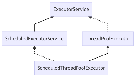 线程池（类比银行业务来理解） - 图1