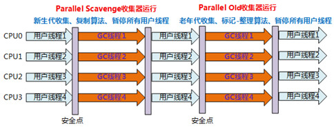 垃圾回收器GC（finalize对象复活、强软弱虚引用） - 图9