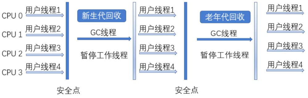 垃圾回收器GC（finalize对象复活、强软弱虚引用） - 图7